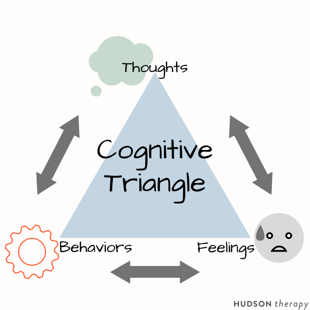 cbt